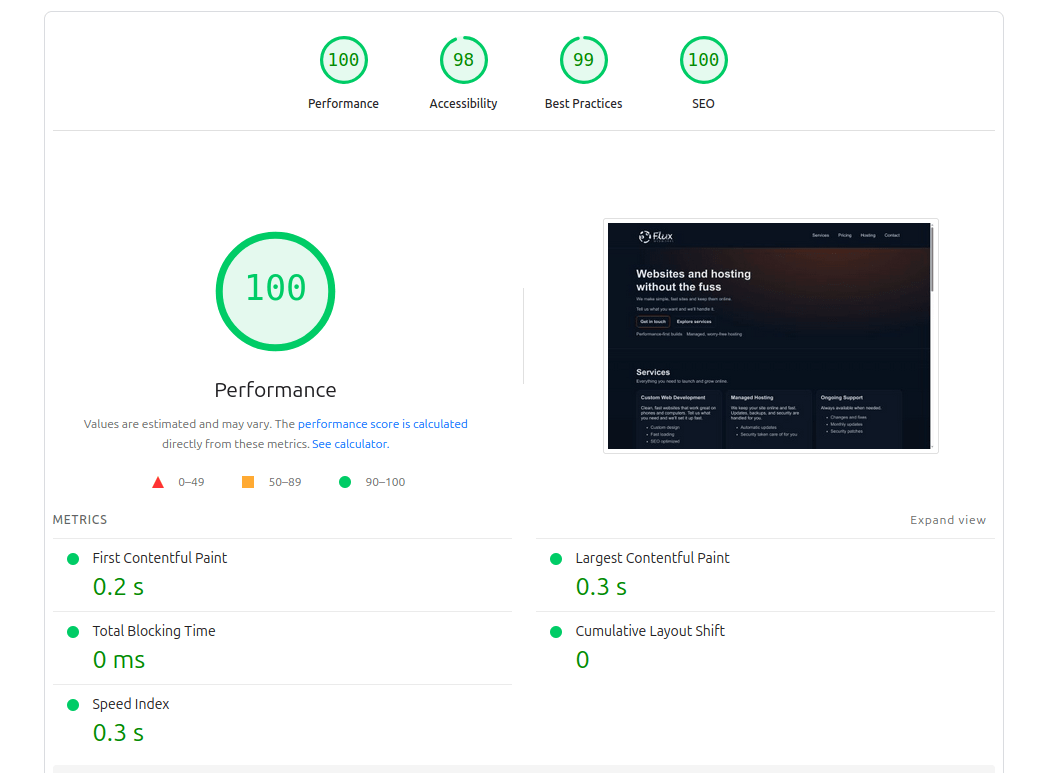 Flux Webworks Google PageSpeed Insights results showing 99 performance score